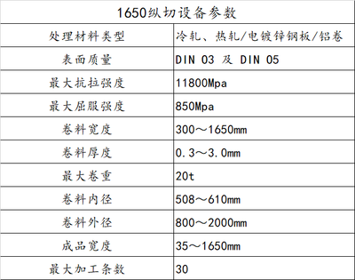 1650纵切生产线