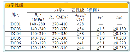 超低碳产品